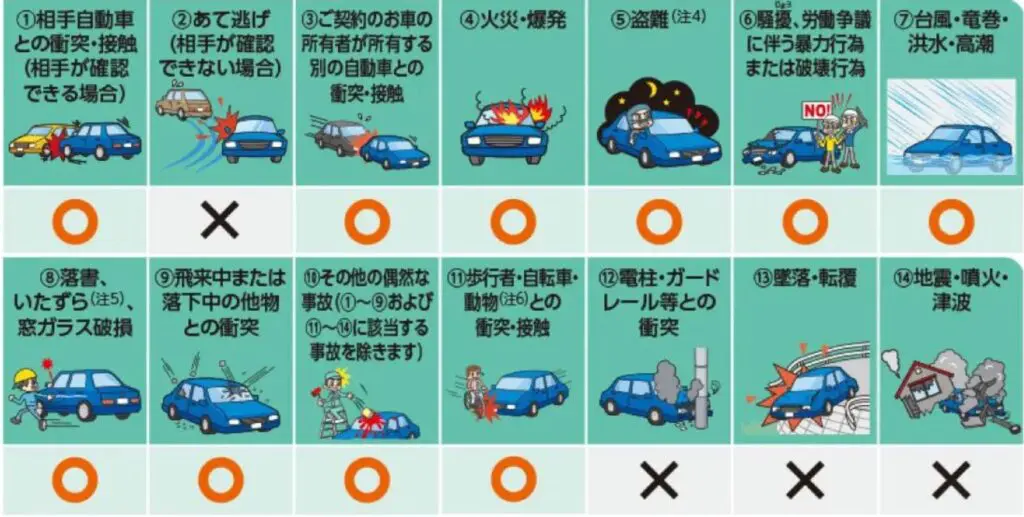 GOGOマンスリーレンタカー福岡の車両保険適用範囲